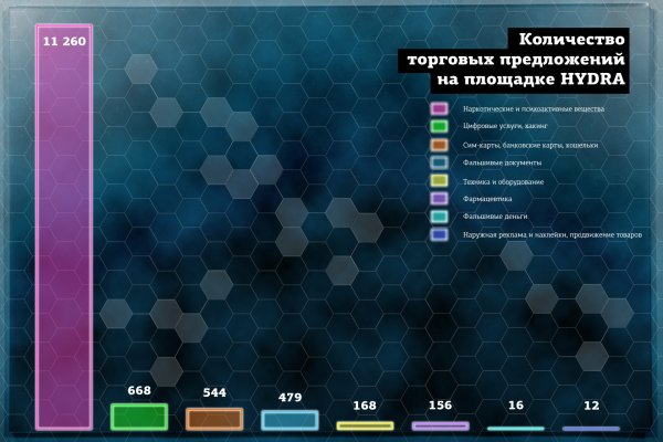 Актуальная ссылка на кракен