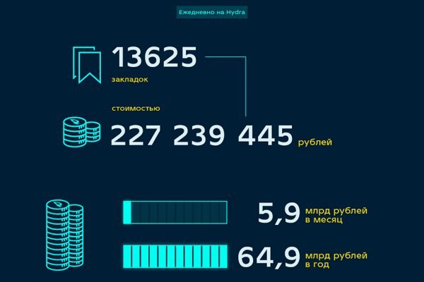 Вызывайте кракена телеграмм