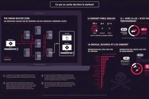 Kraken обход блокировок