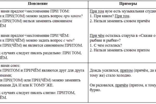 Как пополнить счет кракен