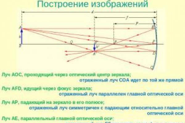 Kraken darknet официальный сайт